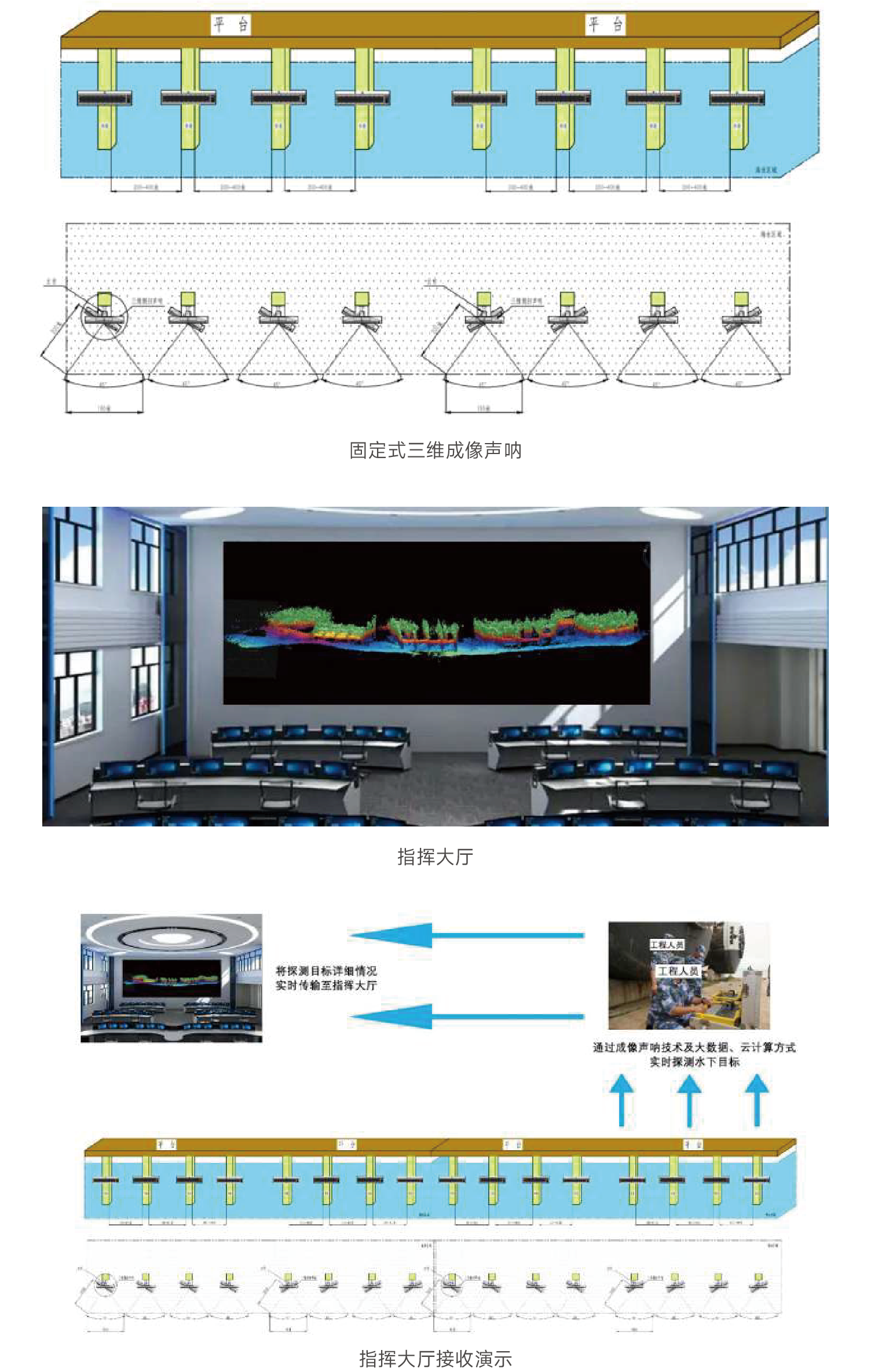 固定式三維成像聲吶