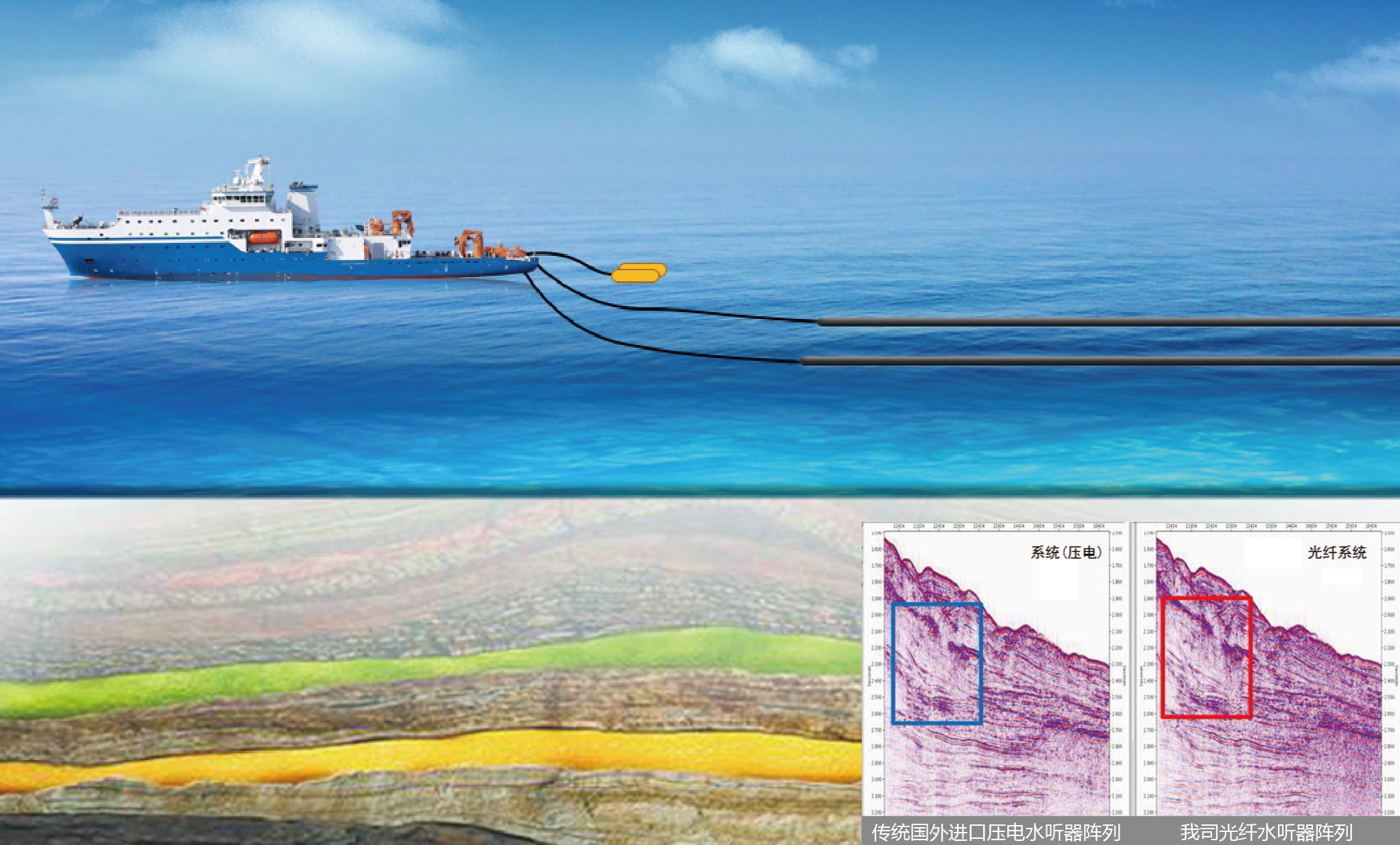 超細徑小道距高靈敏分布式光纖拖纜地震采集系統(tǒng)